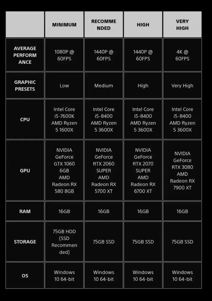 Stellar Blade PC Performance Optimization Guide